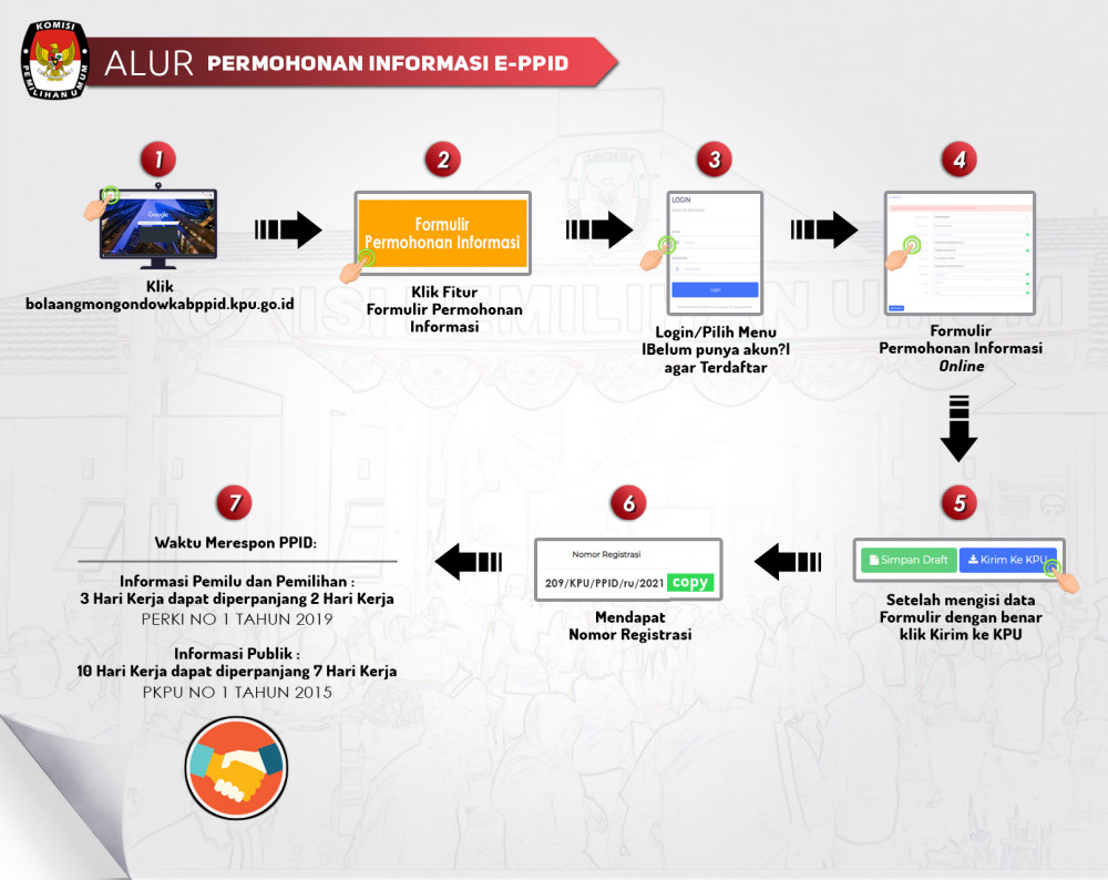 E Ppid Mekanisme Permohonan Informasi